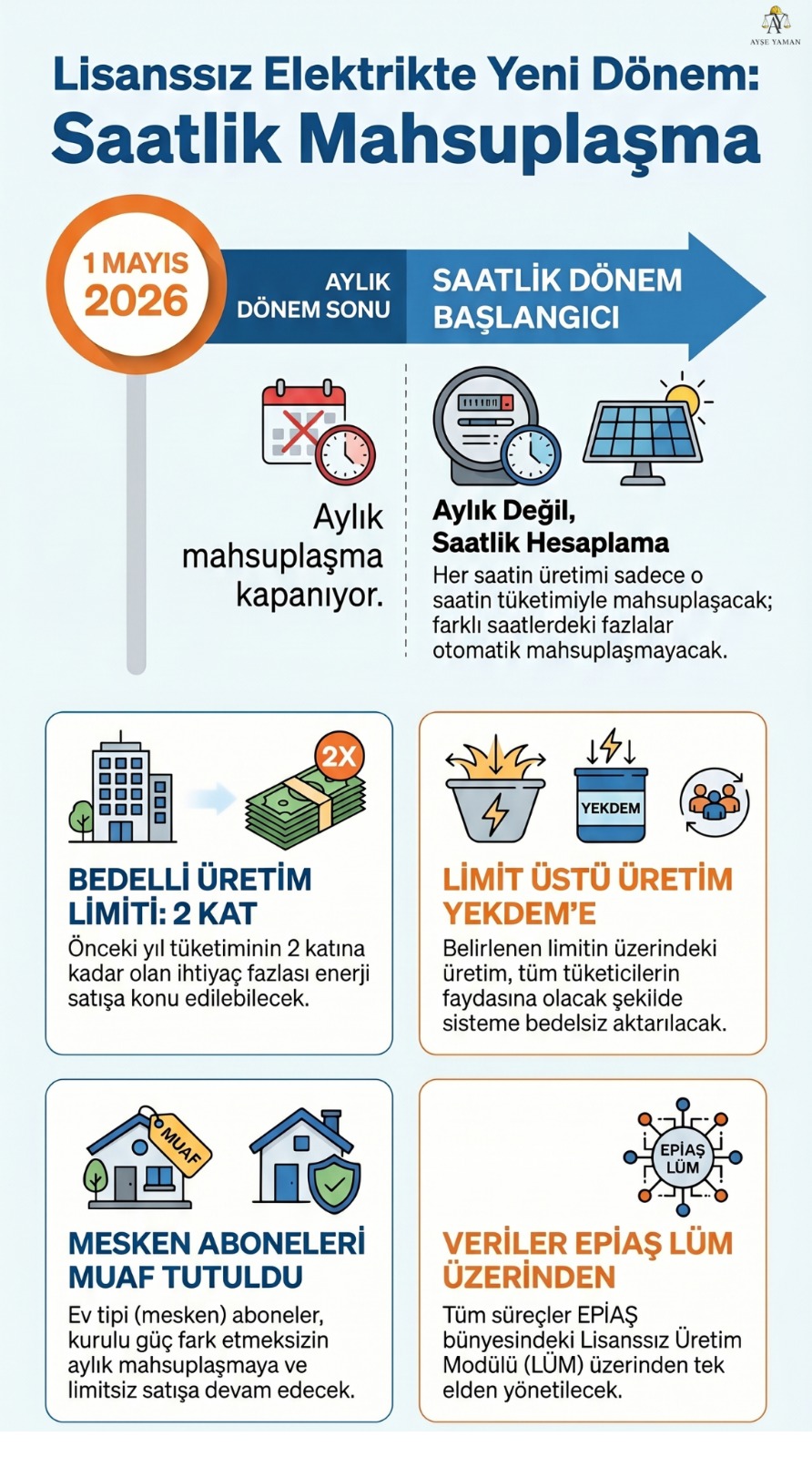 Saatlik Mahsuplaşma Dönemi Başladı: Lisanssız GES Yatırımlarında Yeni Denge Süreci
